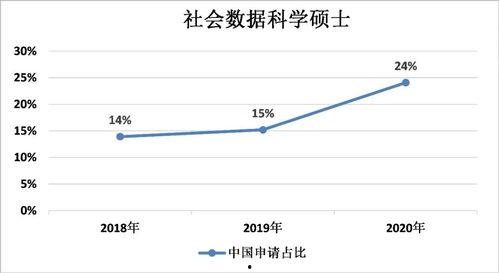 牛津录取家庭背景条件,揭秘录取背后的家庭背景条件
